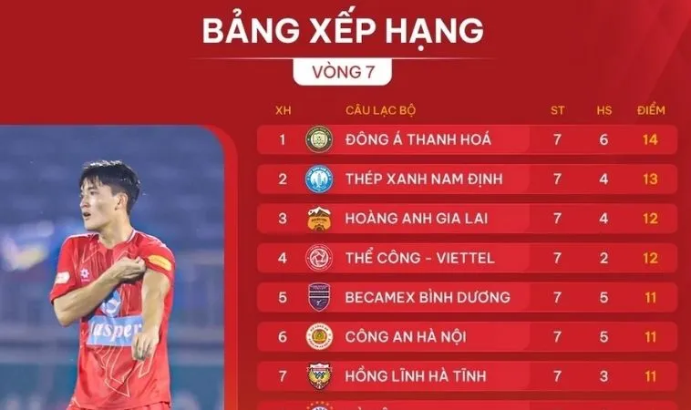Bảng Xếp Hạng Bóng Đá: Cuộc Chiến Vô Địch Gay Cấn 2 Theo dõi bảng xếp hạng bóng đá sẽ giúp người chơi cá cược chuẩn hơn